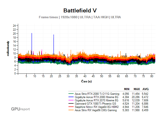 Plynulost renderingu ve Battlefield V Plynulost pohybu ve Battlefield V