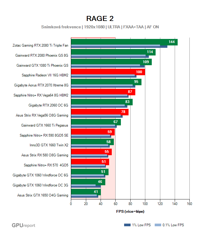 Výkony grafických karet ve RAGE 2