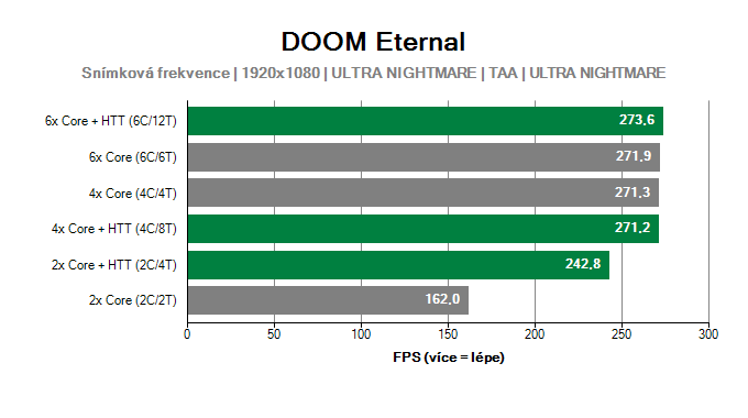 Využití CPU a GPU