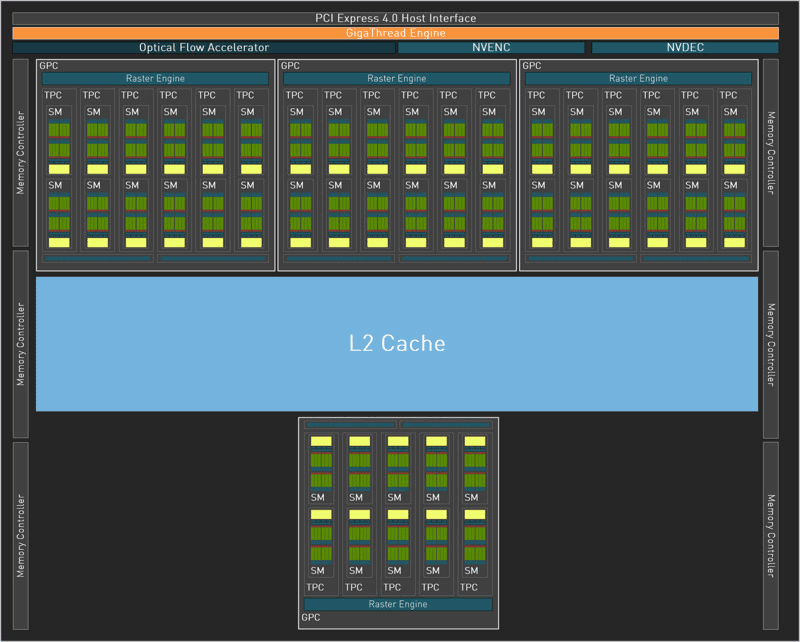 Blokové schéma GeForce RTX 4070