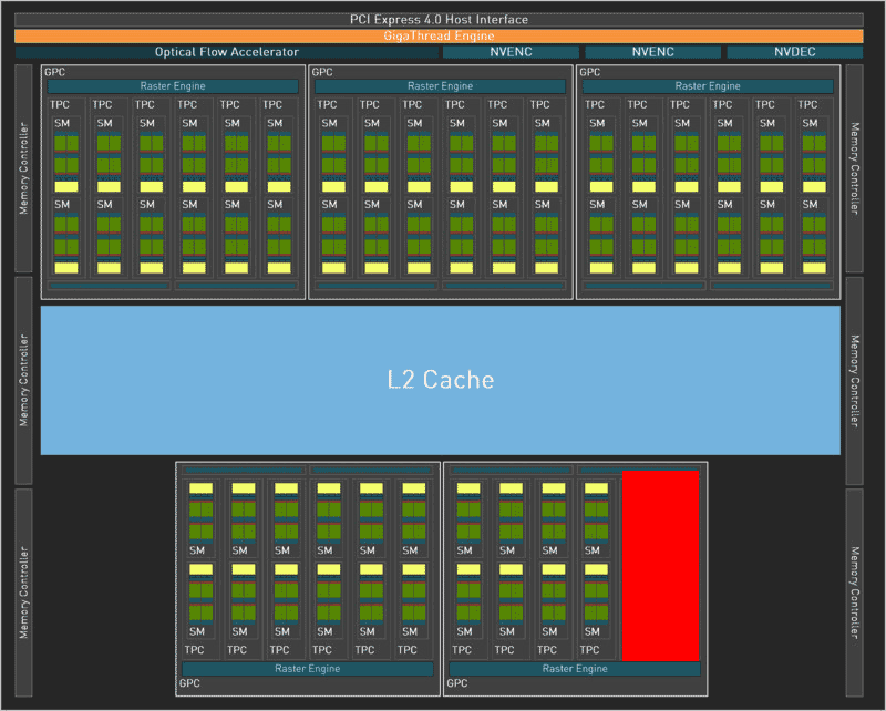 Blokové schéma GeForce RTX 4070 SUPER