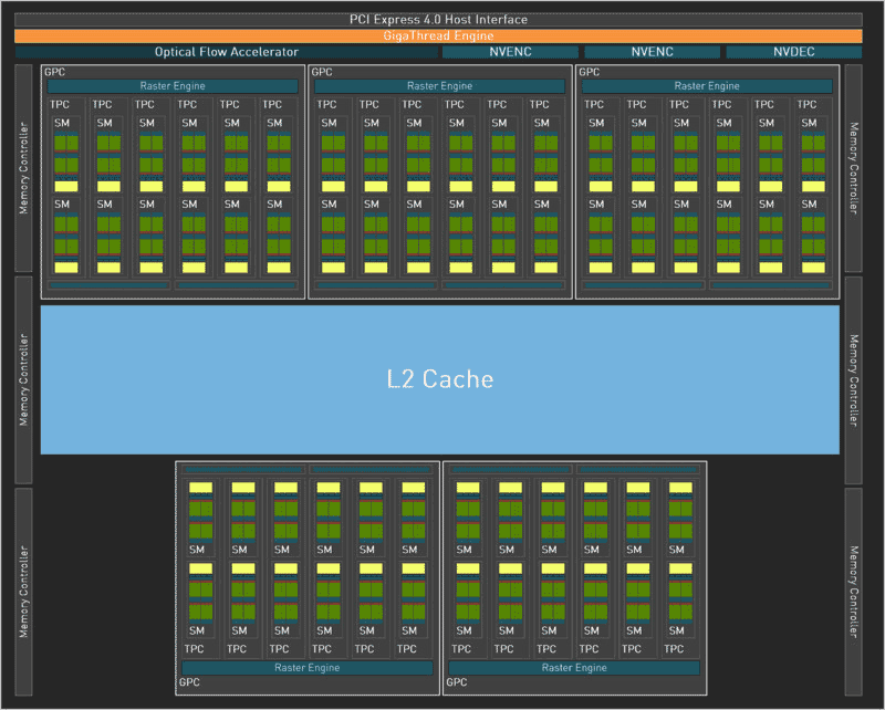 Blokové schéma GeForce RTX 4070 Ti