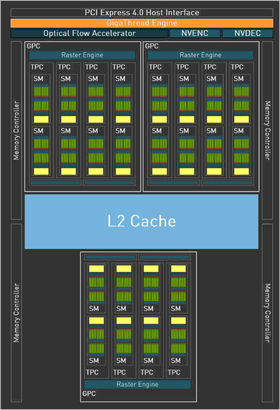 Blokové schéma GeForce RTX 4060