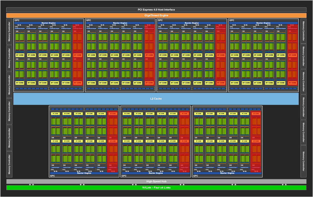 Pro zvětšení klikni Blokové schéma GeForce RTX 3080 12GB