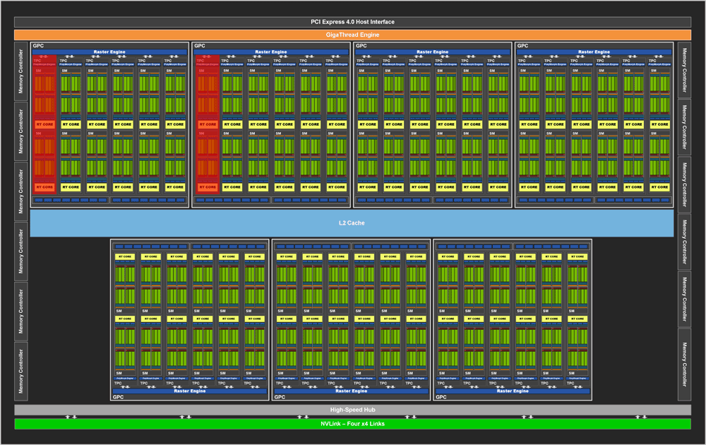 Blokové schéma GeForce RTX 3080 Ti