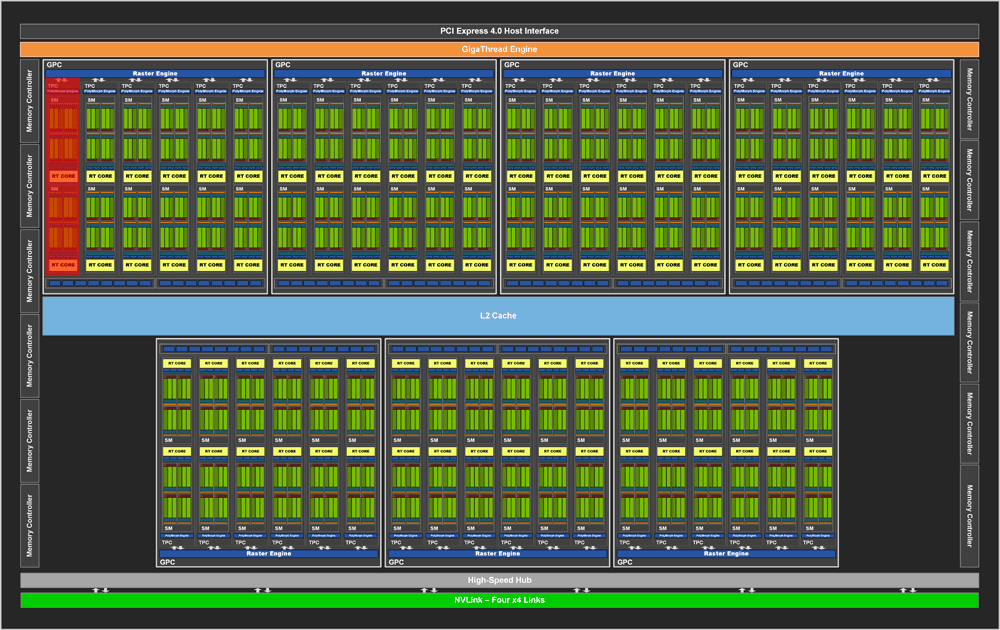 Blokové schéma GeForce RTX 3090