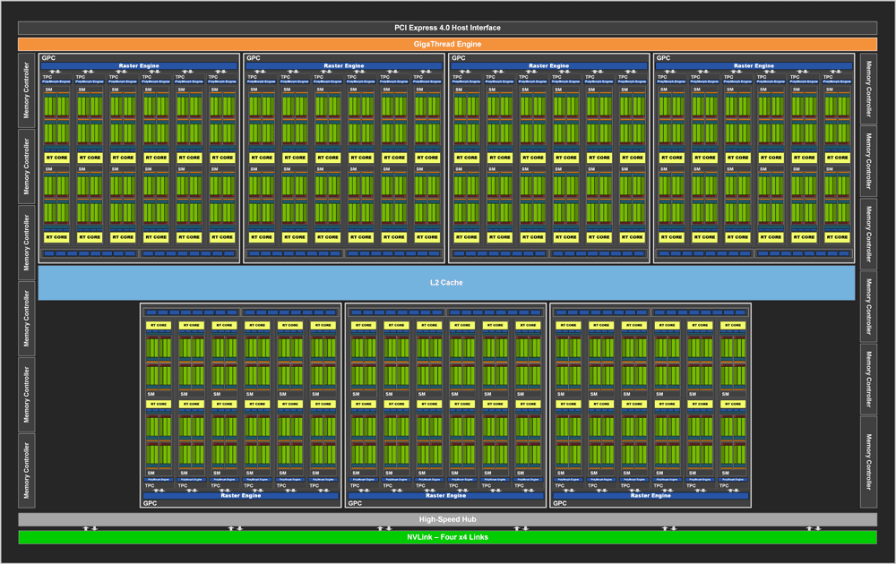 Blokové schéma GeForce RTX 3090 Ti