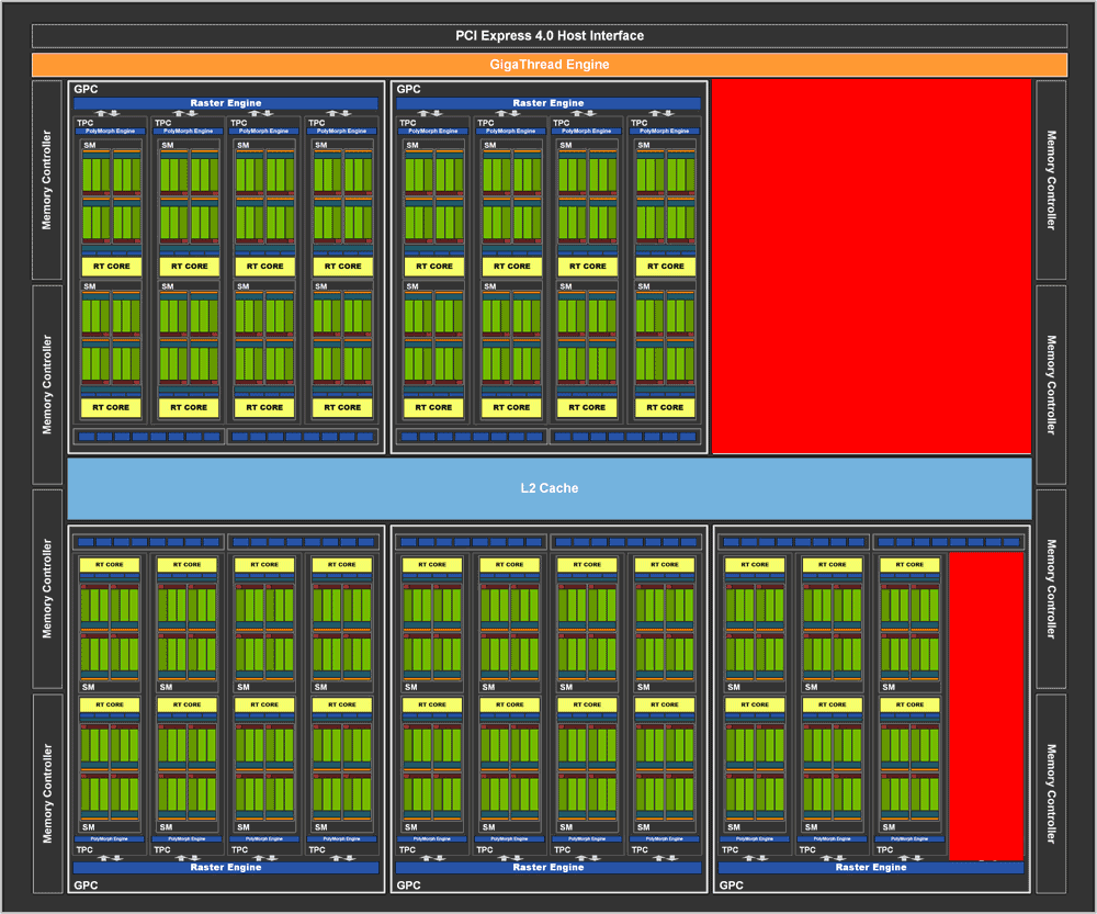 Blokové schéma GeForce RTX 3060 Ti