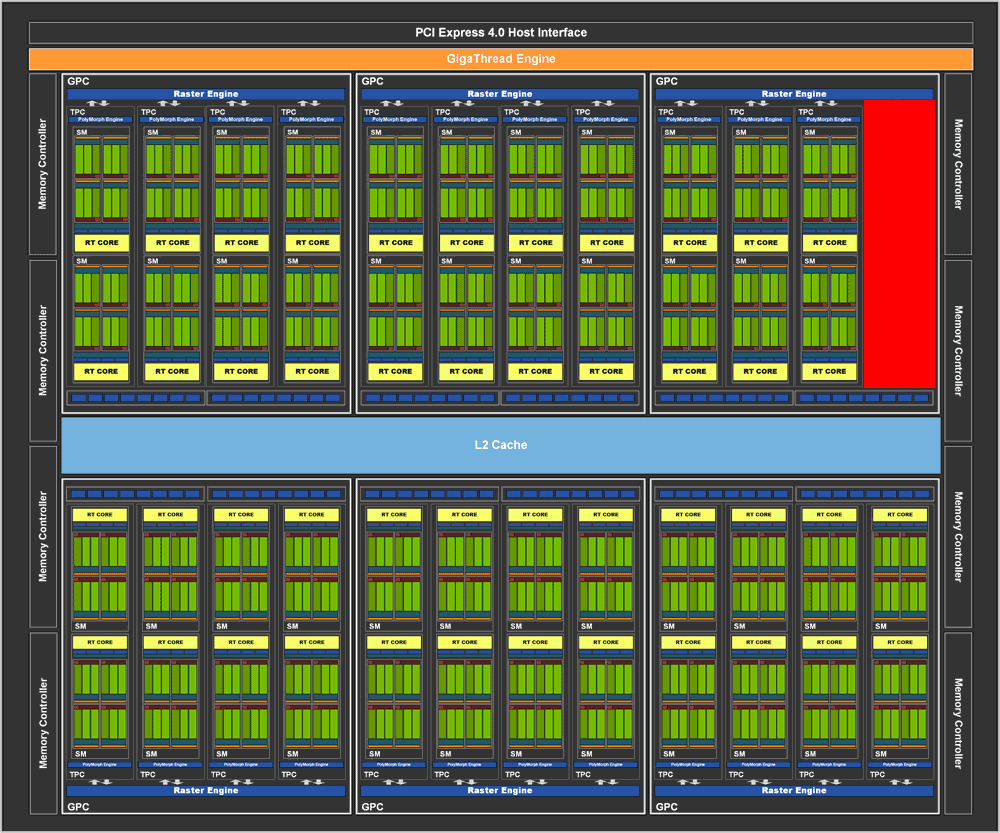 Blokové schéma GeForce RTX 3070