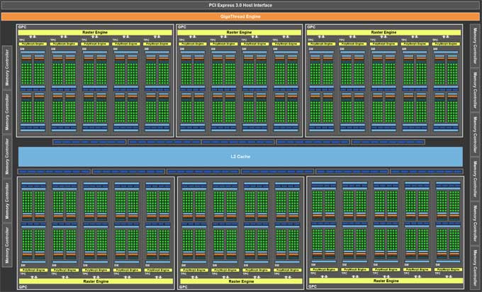 Blokové schéma GeForce GTX 1080 Ti