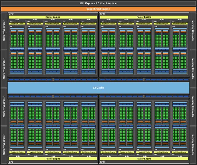 Blokové schéma GeForce GTX 1080
