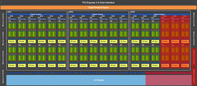 Blokové schéma GeForce RTX 2060