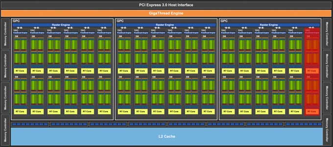 Blokové schéma GeForce RTX 2060 SUPER