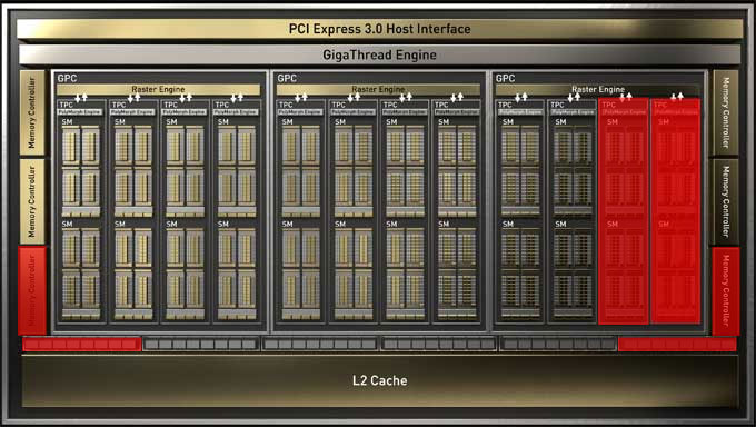 Pro zvětšení klikni Blokové schéma GeForce GTX 1650 SUPER
