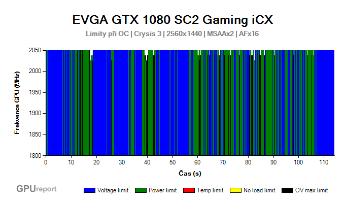 EVGA GTX 1080 SC2 Gaming iCX limity po přetaktování