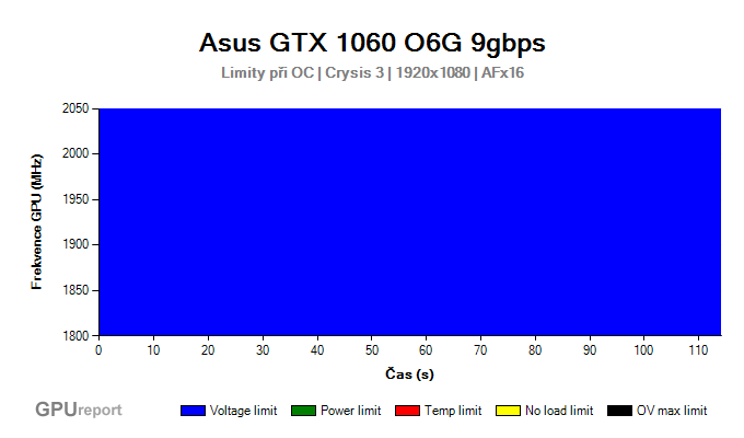 Asis GTX 1060 O6G 9GBPS limity při přetaktování