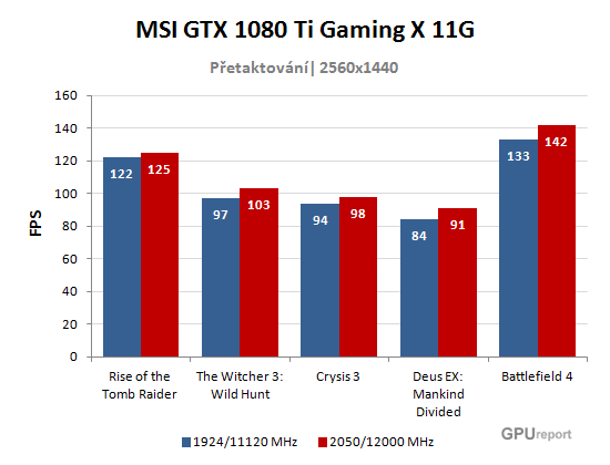 MSI GTX 1080 Ti Gaming X přetaktování graf
