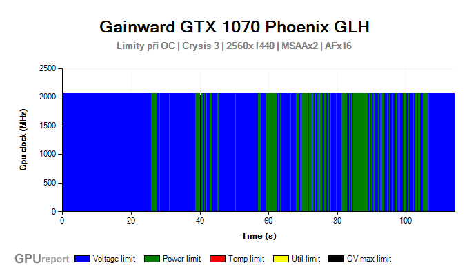 Gainward GTX 1070 Phoenix GLH limity při přetaktování