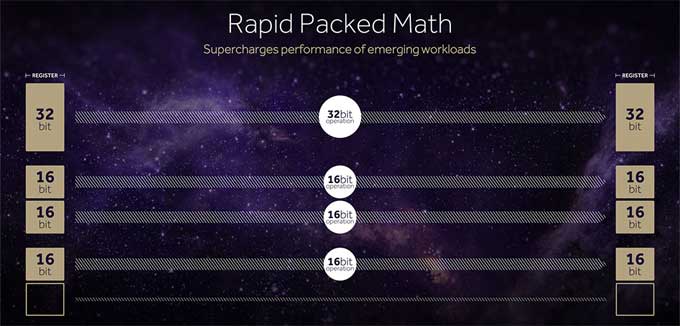 AMD Vega 10 Rapid Packed Math
