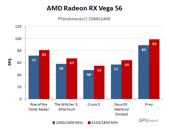 AMD Radeon RX Vega 56 přetaktování grafy
