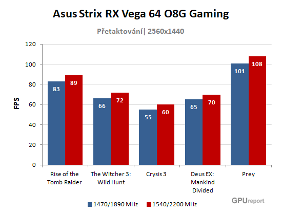 Asus Strix RX Vega 64 O8G Gaming přetaktování graf