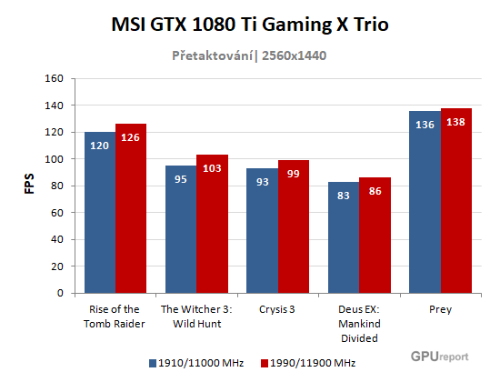 MSI GTX 1080 Ti Gaming X Trio OC graf