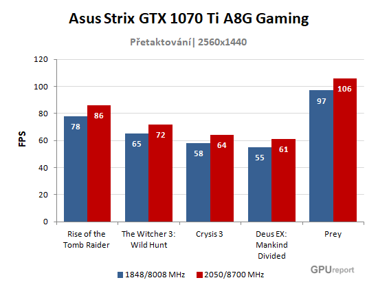 Asus Strix GTX 1070 Ti A8G Gaming OC graf