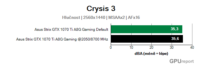 Asus Strix GTX 1070 Ti A8G Gaming OC hlučnost