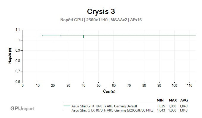 Asus Strix GTX 1070 Ti A8G Gaming OC napětí