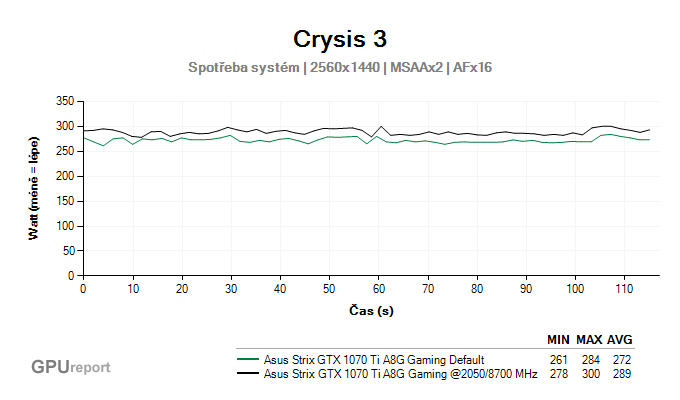 Asus Strix GTX 1070 Ti A8G Gaming OC spotřeba