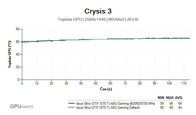 Asus Strix GTX 1070 Ti A8G Gaming OC teplota