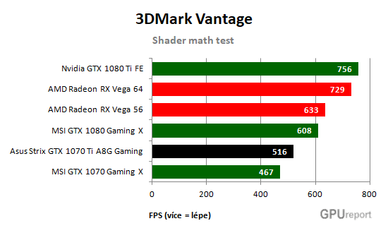 Asus Strix GTX 1070 Ti A8G Gaming Shader math test