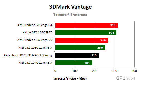 Asus Strix GTX 1070 Ti A8G Gaming Texture fill rate test
