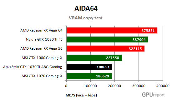 Asus Strix GTX 1070 Ti A8G Gaming Vram copy test