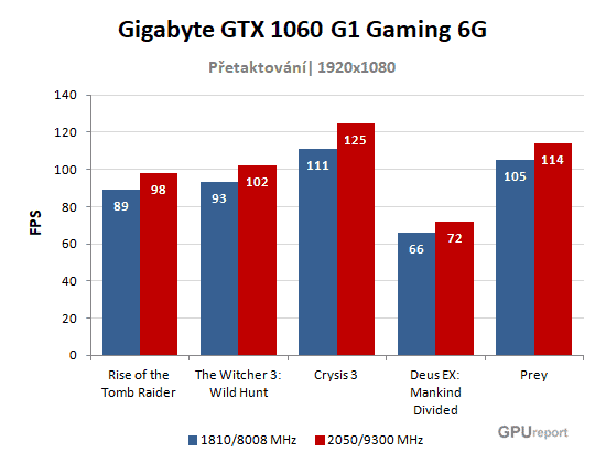 Gigabyte GTX 1060 G1 Gaming 6G OC graf