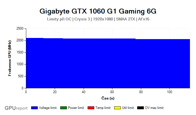 Gigabyte GTX 1060 G1 Gaming 6G OC limity
