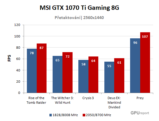 MSI GTX 1070 Ti Gaming 8G OC graf