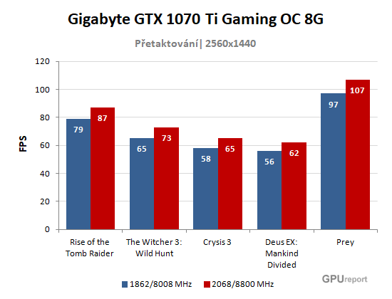 Gigabyte GTX 1070 Ti Gaming OC 8G graf