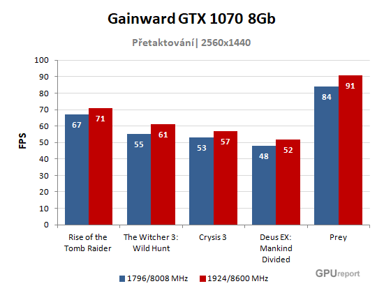 Gainward GTX 1070 8GB OC graf