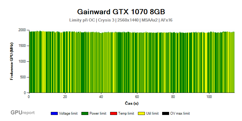 Gainward GTX 1070 8GB OC limity