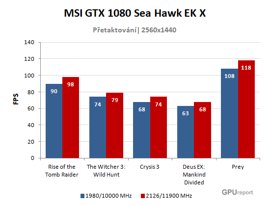 MSI GTX 1080 Sea Hawk EK X graf