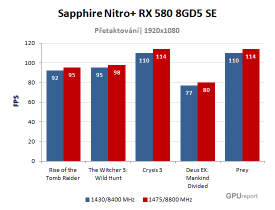 Sapphire Nitro+ RX 580 8GD5 Special Edition přetaktování graf
