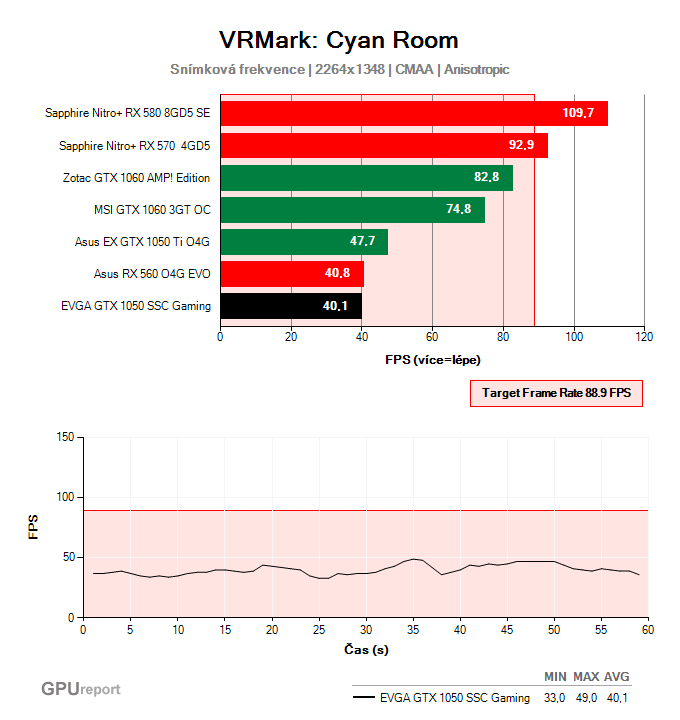 EVGA GTX 1050 SSC Gaming VRMark: Cyan Room