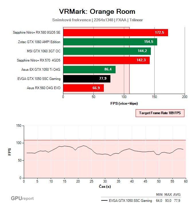 EVGA GTX 1050 SSC Gaming VRMark: Orange Room