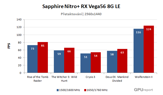 Sapphire Nitro+ RX Vega56 8G HBM2 Limited Edition výkon po přetaktování