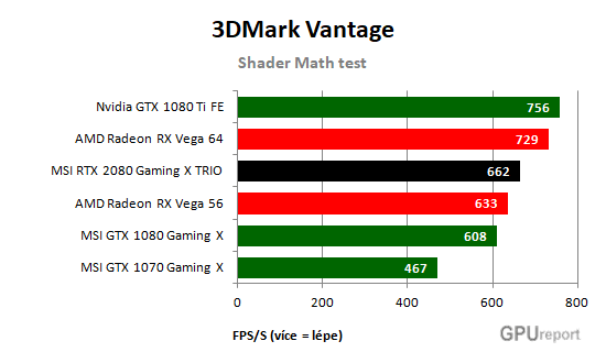 MSI RTX 2080 Gaming X TRIO Shader math test