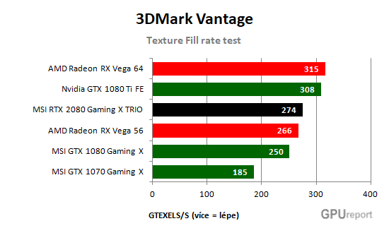 MSI RTX 2080 Gaming X TRIO Gaming Texture fill rate test