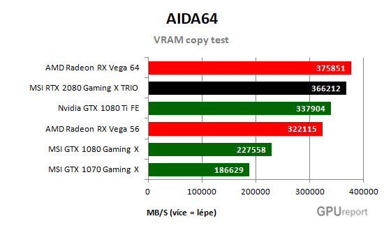 MSI RTX 2080 Gaming X TRIO Vram copy test