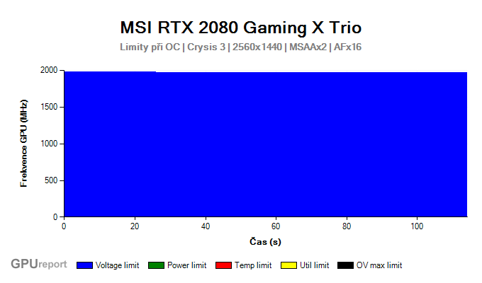 MSI RTX 2080 Gaming X TRIO limity při OC
