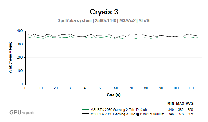 MSI RTX 2080 Gaming X TRIO spotřeba systém